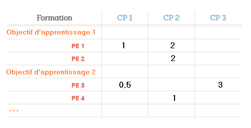 tableau_de_spe_1.png tableau_de_spe_1.png