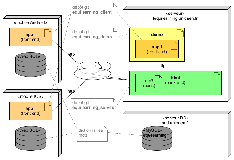 deploiement_equilearning.png deploiement_equilearning.png