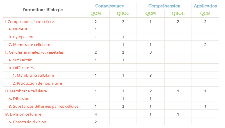 tableau_de_spe_2.png tableau_de_spe_2.png