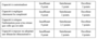 moodle4:devoir:evaluation_avancee:grillebase.png