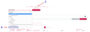 moodle:inscriptions:inscription_lot_1.png