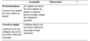 moodle:devoir:evaluation_avancee:grille_descriptive_analytique_a_1_niveau_de_perf_berthiaume.png