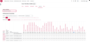 moodle4:suivre_les_decrocheurs:achevement_activites3.png
