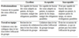moodle:devoir:evaluation_avancee:grille_descriptive_analytique.png