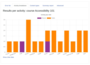 accessibilite:accessibilte_activity_results.png