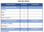 moodle4:devoir:evaluation_avancee:liste2.png
