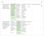 moodle:devoir:evaluation_avancee:devoir_grille18.png