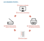 moodle:test:etapes-qcm-hors-ligne.png