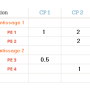 tableau_de_spe_1.png