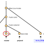 mahara_expected_history-1.png